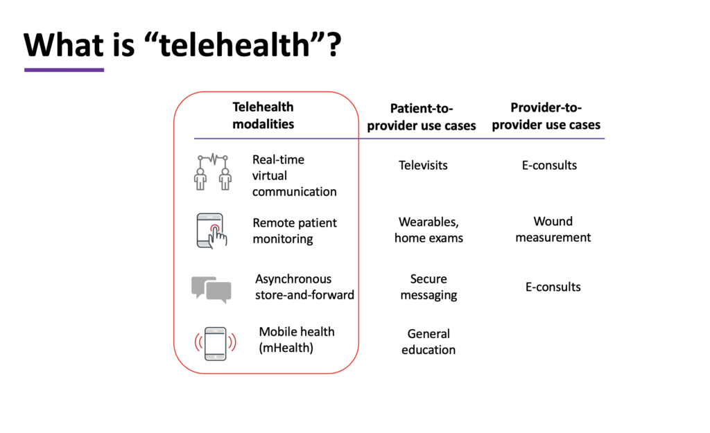 What is "telehealth"?