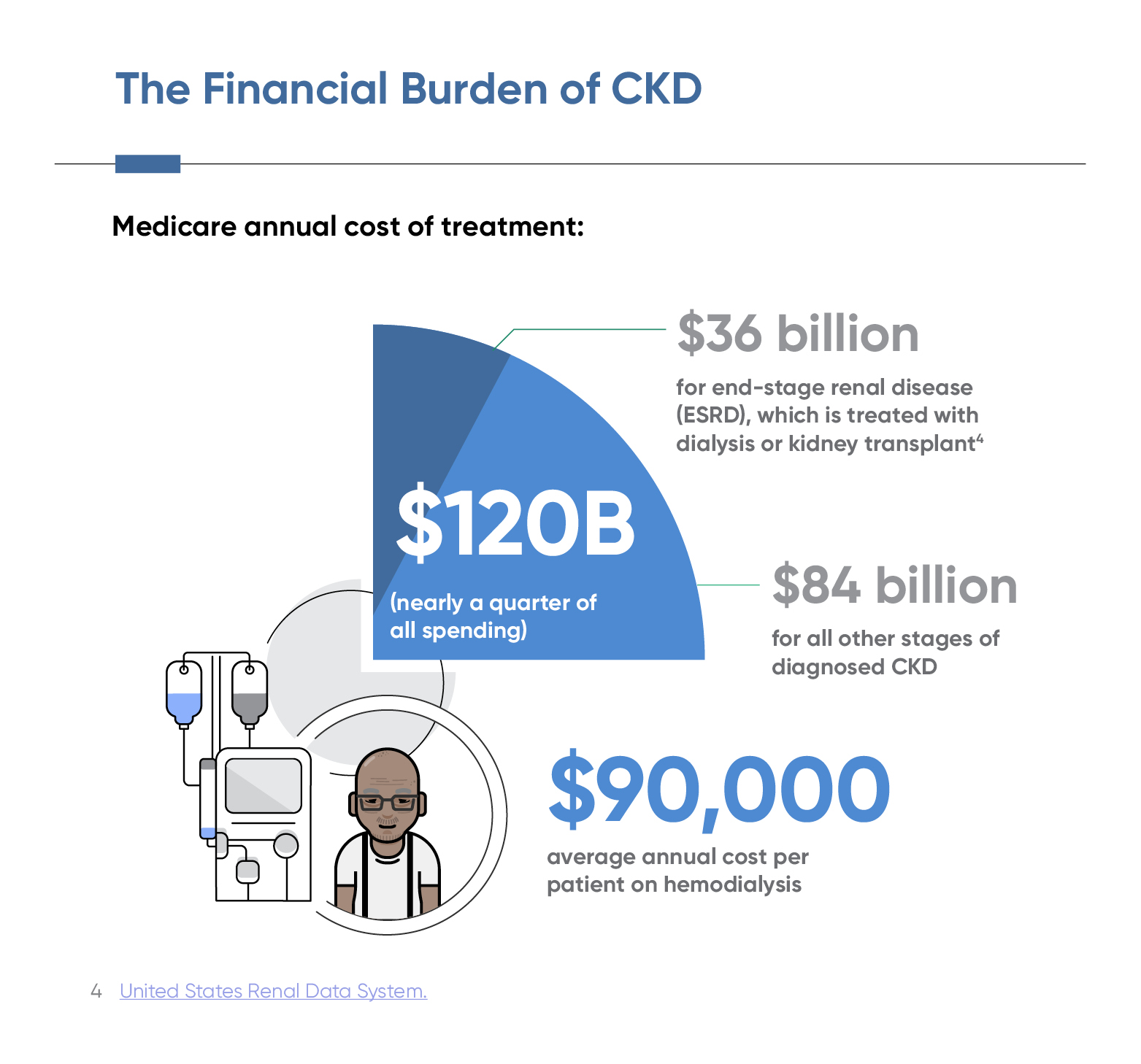 A New Lens for Advancing American Kidney Health Healthy