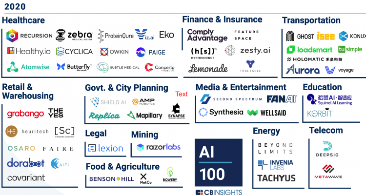 100-AI-startups